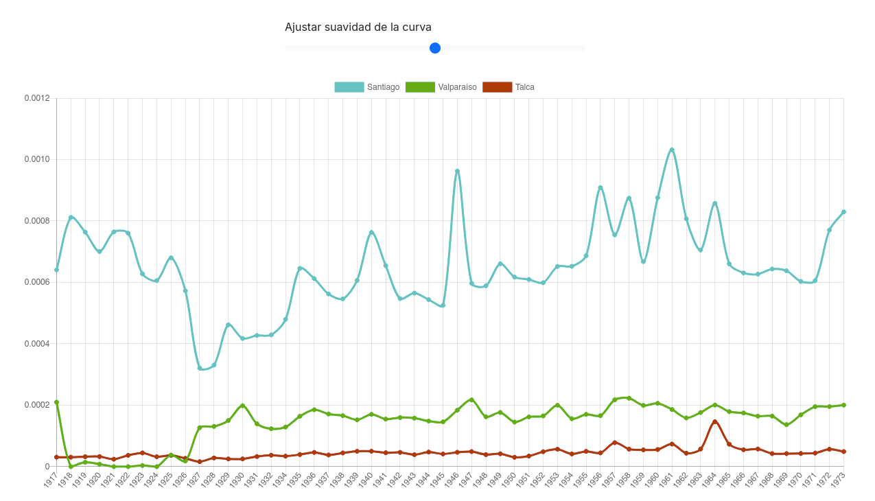 ejemplo_grafico
