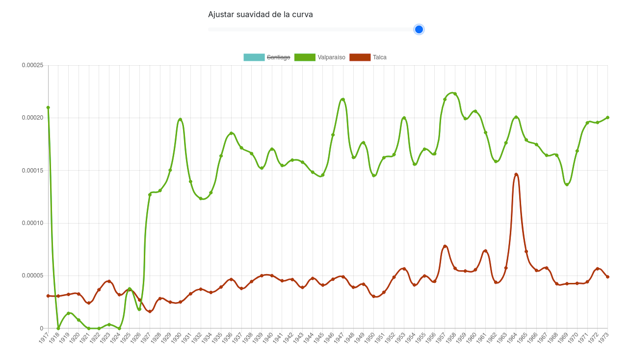 ejemplo_grafico2