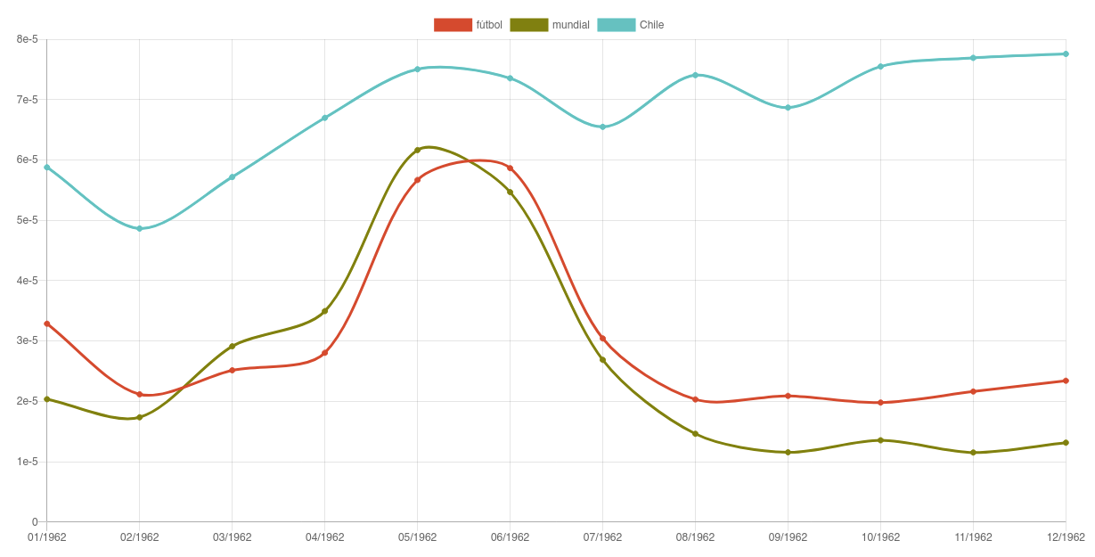 ejemplo_graficoMes